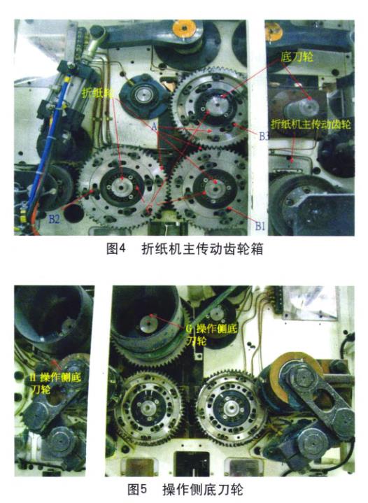 折紙機(jī)主傳動齒輪箱.jpg