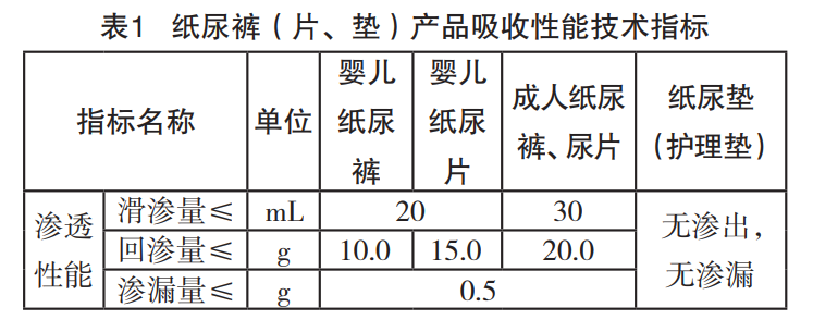 淺談企業(yè)標(biāo)準(zhǔn)在生活用紙行業(yè)的應(yīng)用